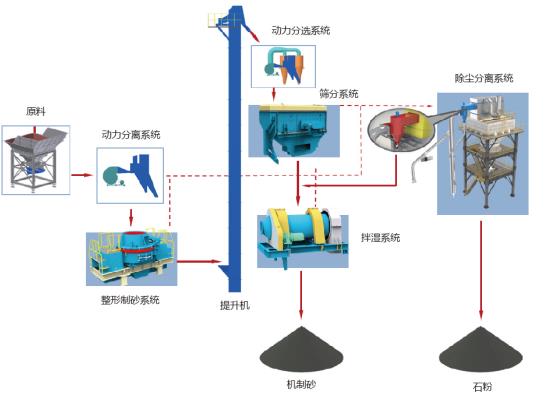 山美股份制砂樓綠色、環保,獲客戶認可