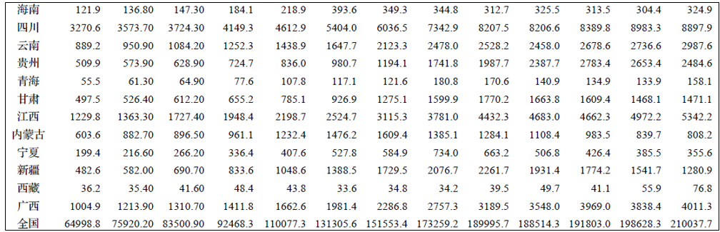 未來5年建筑垃圾處理行業現狀分析預測 “互聯網+”應用于建筑垃圾管理 未來5年建筑垃圾處理行業現狀分析預測 “互聯網+”應用于建筑垃圾管理