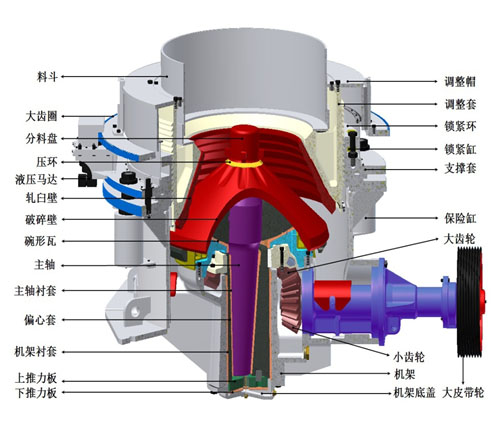 復(fù)合圓錐破碎機(jī) 復(fù)合圓錐破碎機(jī)